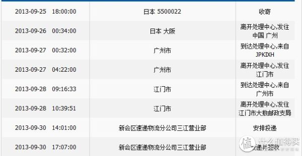 ems发短信说有快递
