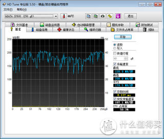 hdtune读取测试