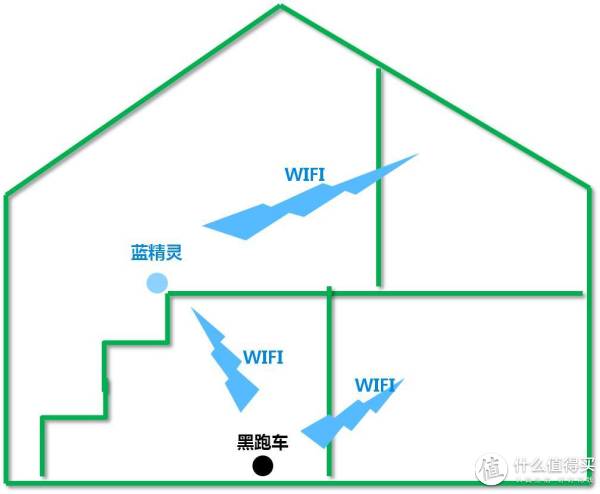 WDS,让WIFI无处不在—— ZTE 中兴 无线路由器 E5501 + E5511